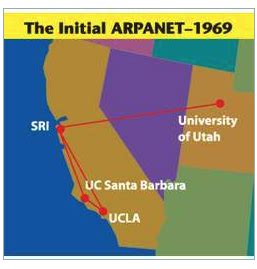 The First Four Nodes on the ARPANET Extend as Far As Utah : History of Information