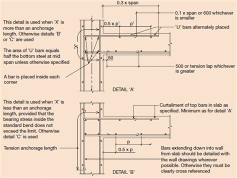 Typical Cantilever Beam Reinforcement Detailing - The Best Picture Of Beam