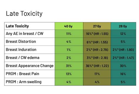 Hypofractionation: Adjuvant Radiation in Breast Cancer in India Scenario