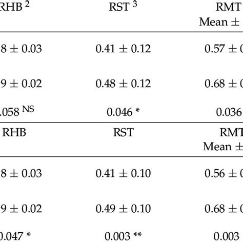 The results of Electroencephalograph (EEG) according to the presence... | Download Scientific ...