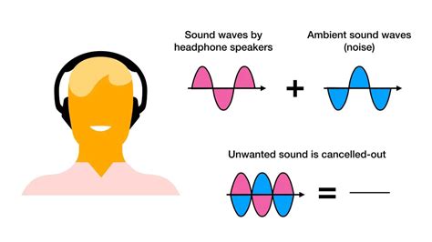 How Does Noise Canceling Headphones Work? (Explained 2024)