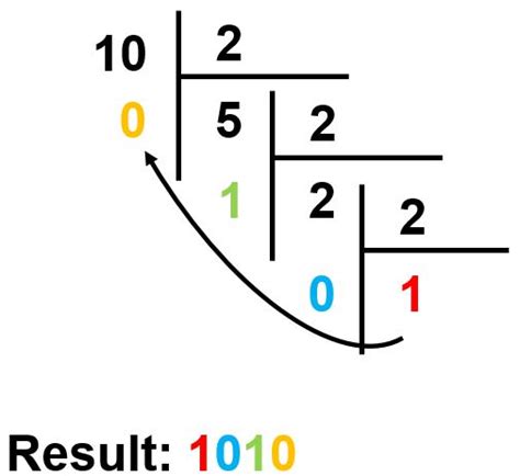 Sharing & Linking: Chuyển Đổi Thập Phân Sang Nhị Phân và Ngược Lại/Convert Decimal To Binary ...