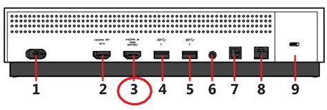 How to Use the Xbox One’s HDMI In Passthrough Port to Plug in Other Consoles – GameSpew