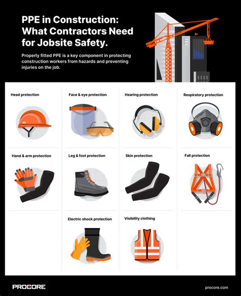 Construction PPE: What Contractors Need for Jobsite Safety | Procore