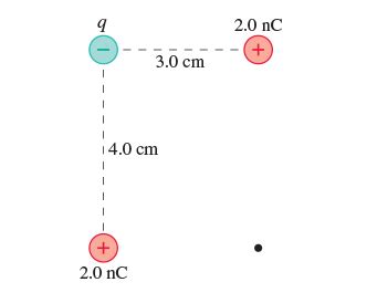 What is the electric potential at the point indicated | Chegg.com