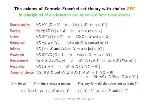 The Axioms of Zermelo-Fraenkel Set Theory with Choice ZFC Printables ...