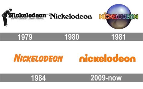 Discuss Everything About Nickelodeon | Fandom