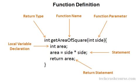 C++ Functions