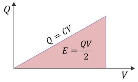 Capacitor :: OpenProf.com