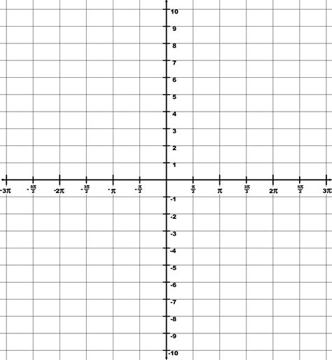 Trigonometry Grid With Domain -3π to 3π And Range -10 to 10 | ClipArt ETC