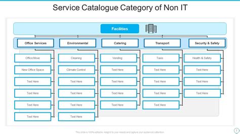 Service Catalogue Powerpoint Ppt Template Bundles | Presentation ...