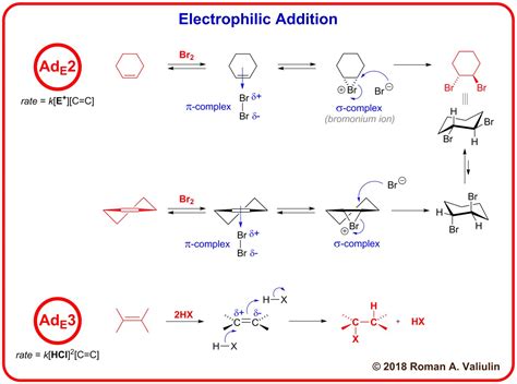 [63] Electrophilic Addition | Organic chemistry, Teaching chemistry ...