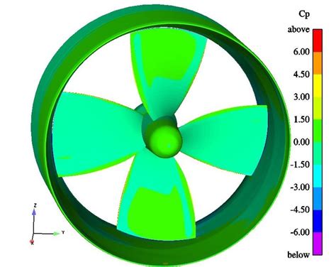 Pressure distribution on the ducted propeller. Alternative design. Back... | Download Scientific ...