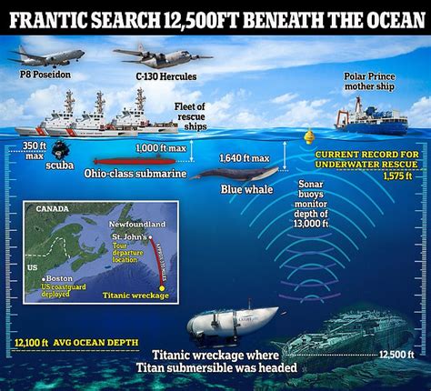 Titan diagram released by OceanGate shows how there's only room for ONE person to extend their ...