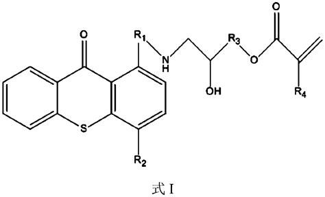 Polymerizable photoinitiator, preparation method and applications ...