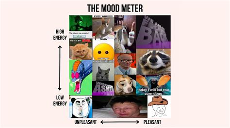 Mood Meter Meme