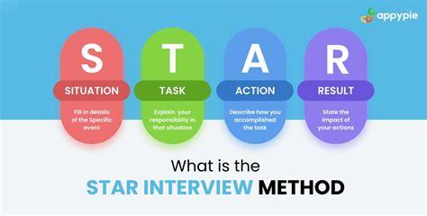 What is the STAR interview Method? [STAR Interview Questions] | LaptrinhX