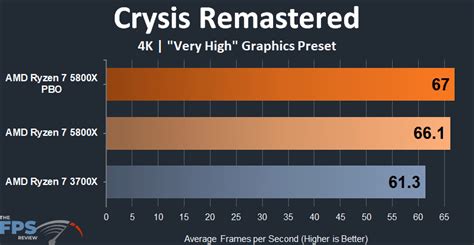 AMD Ryzen 7 5800X vs Ryzen 7 3700X Performance Review - Page 9 of 10