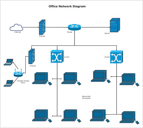 Office Network Diagram | EdrawMax Template