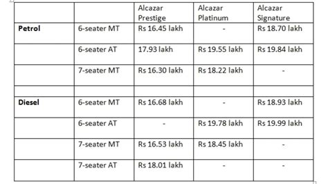 Hyundai Alcazar launched in India, prices start at Rs 16.30 lakh