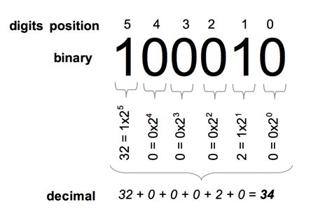 Practical Go Lessons