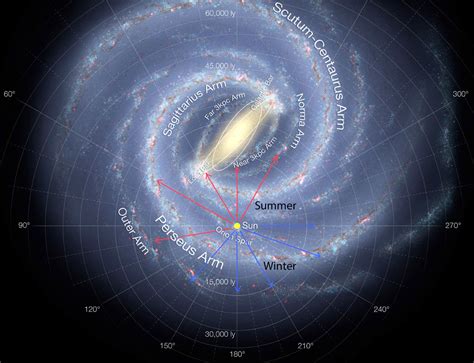 10 Interesting Facts About the Milky Way - Universe Today