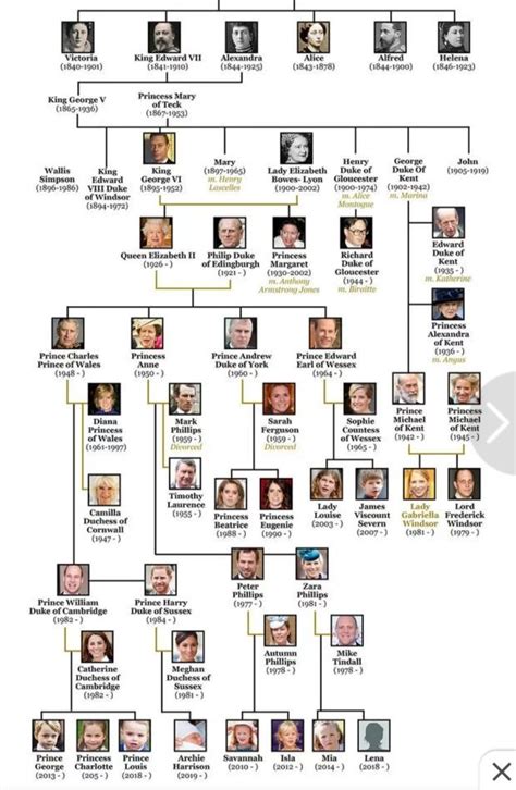 Pin by Rus King on history | Royal family trees, Family tree, Royal ...