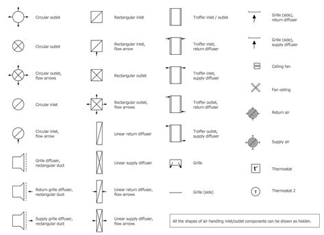 Reflected Ceiling Plan Symbols Legend | Homeminimalisite.com