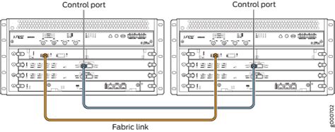 Connecting SRX Series Firewalls to Create a Chassis Cluster | Junos OS ...