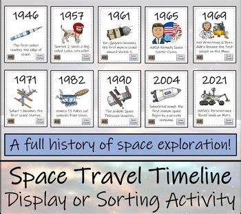 Space Travel Timeline Display Research and Sorting Activity | TPT