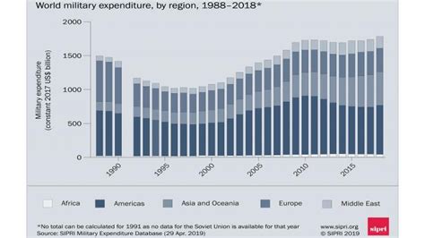 Sipri - Penni Horner