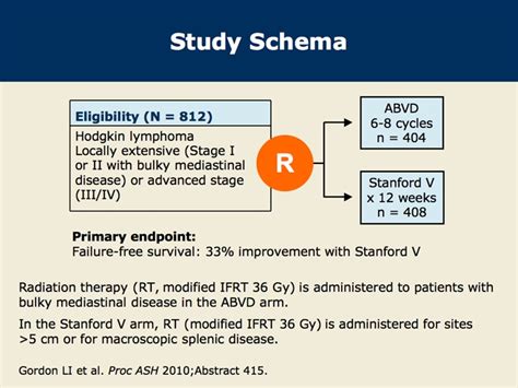 ABVD versus Stanford V in Hodgkin Lymphoma | Research To Practice