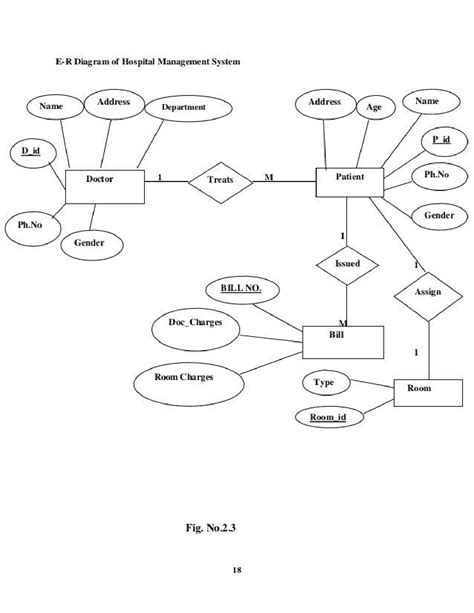 Er Diagram For Hospital | ERModelExample.com