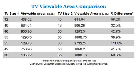 5 Steps to Finding the Perfect LED TV - Orient Electronics