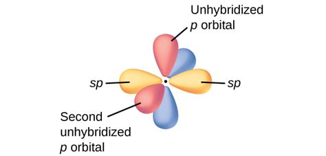 Multiple Bonds · Chemistry