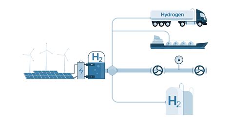 Modeling and simulation of hydrogen-carrying systems