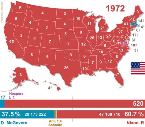 Gabriel Daniels Photography: Vectoring: US presidential election maps