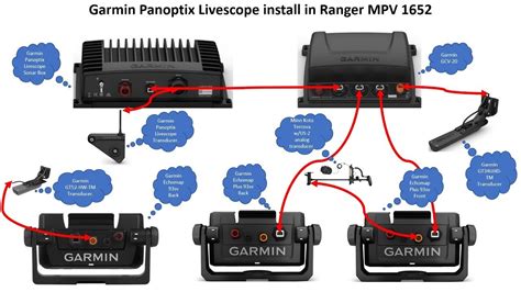 How Do You Wire A Garmin Striker 4 | Wiring Diagram Image