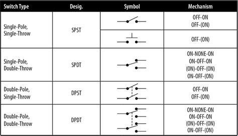 Dpdt Switch Schematic Symbol