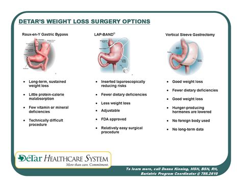 15 Insanely Gastric bypass Vs Sleeve Weight Loss Surgery - Best Product ...