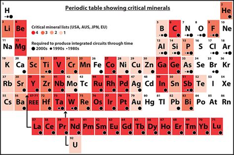 Geological Surveys Unite to Improve Critical Mineral Security - Eos