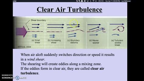 Clear air turbulence - YouTube