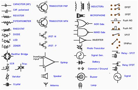 Electronics Schematics Symbols