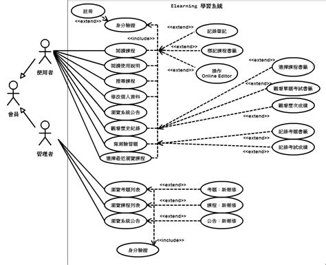 Use Case Diagram E Learning - Tabitomo