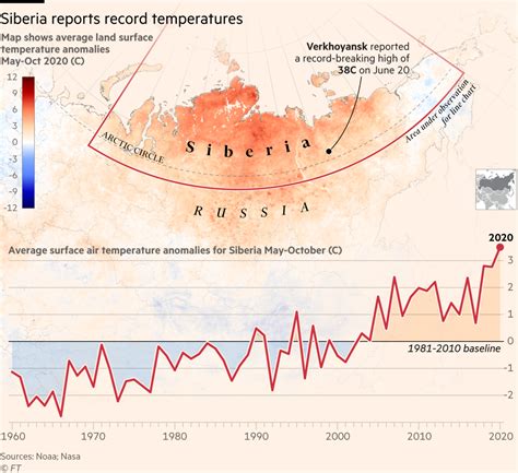 Climate graphic of the week: Siberia experiences record temperatures ...