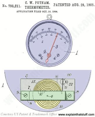 How thermometers work | Types of thermometers compared