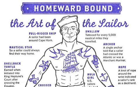 Illustrator Reveals Why Sailors Have A Lot Of The Same Tattoos | DeMilked