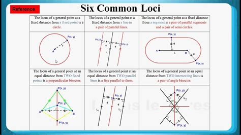 HKDSE 2013 Maths Core Paper 2 Q24: Locus 軌跡、Linear Equation 直線方程 - YouTube