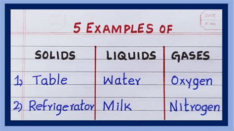 Examples Of Solids Liquids And Gases