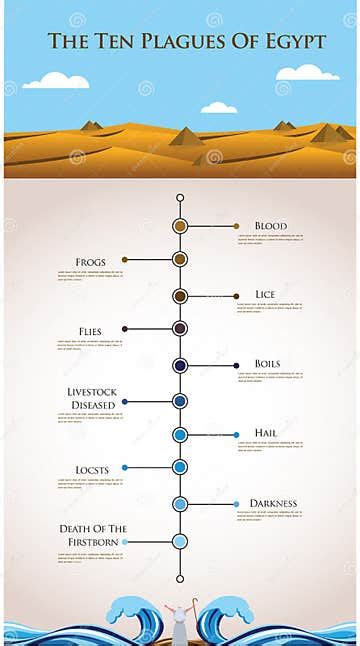 Timeline Infographics - Ten Plagues of Egypt Stock Vector - Illustration of info, religion: 39135572